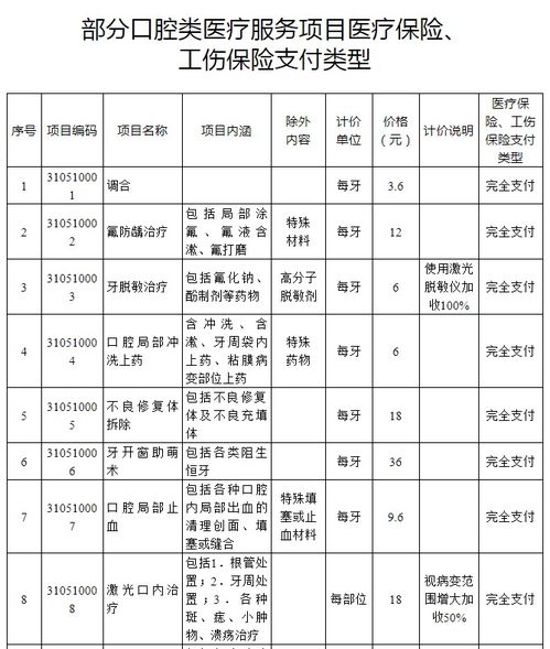 安徽15個口腔類醫療服務項目納入醫保工傷保險支付范圍
