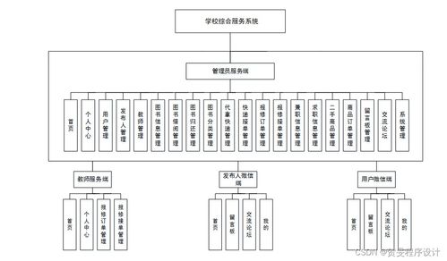 構建高效校園綜合服務系統 以Java、PHP、Node.js與Python技術棧實現及運維方案