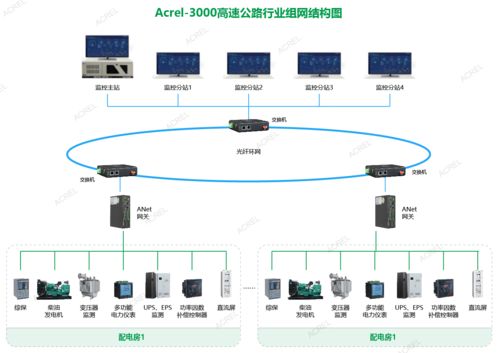 智慧能源管家 實時監控與自動預警系統，終結線路過載與抄表難題